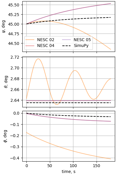 nesc case11