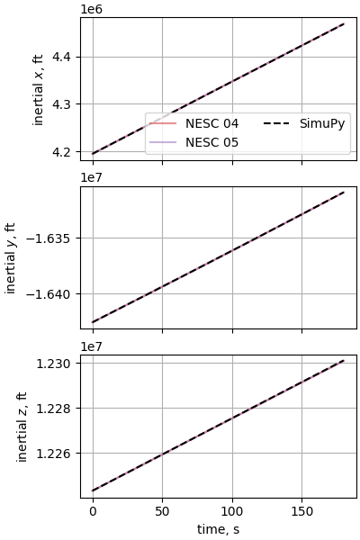 nesc case11