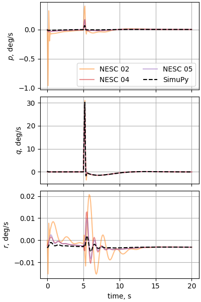 nesc case13p1