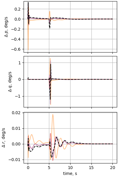 nesc case13p1