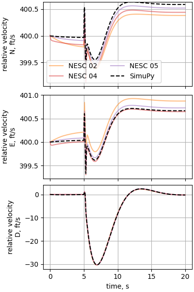 nesc case13p1