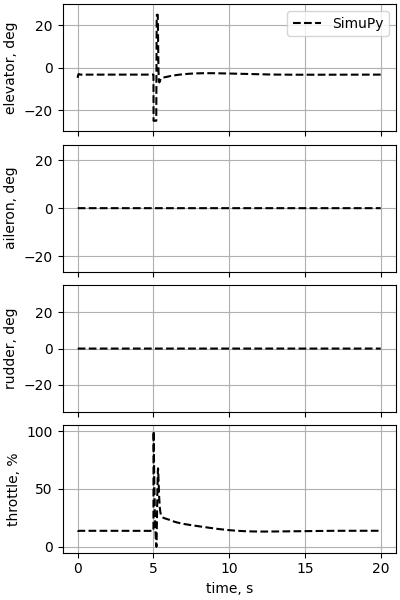 nesc case13p1