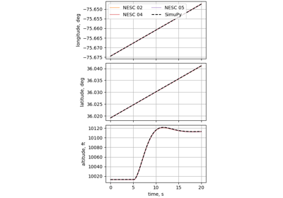 Case 13.1: Altitude change of a subsonic aircraft