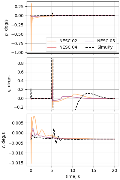 nesc case13p2