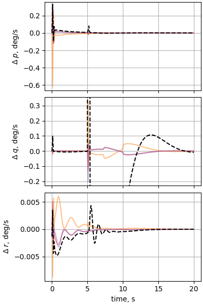 nesc case13p2