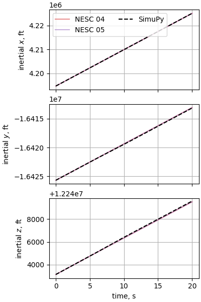 nesc case13p2