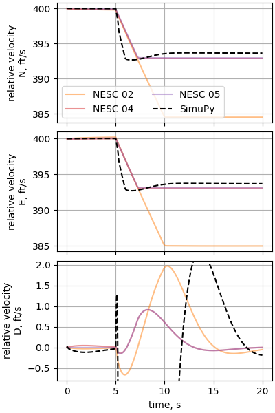 nesc case13p2