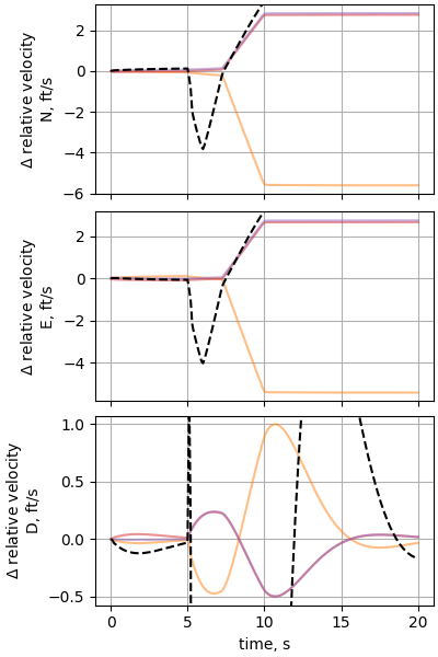 nesc case13p2