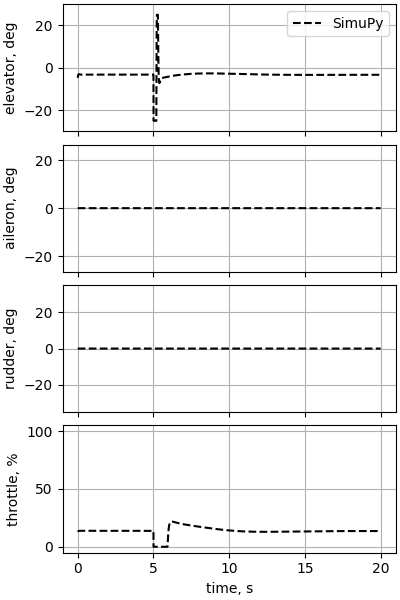 nesc case13p2