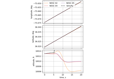 Case 13.2: Velocity change of a subsonic aircraft