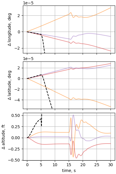 nesc case13p3