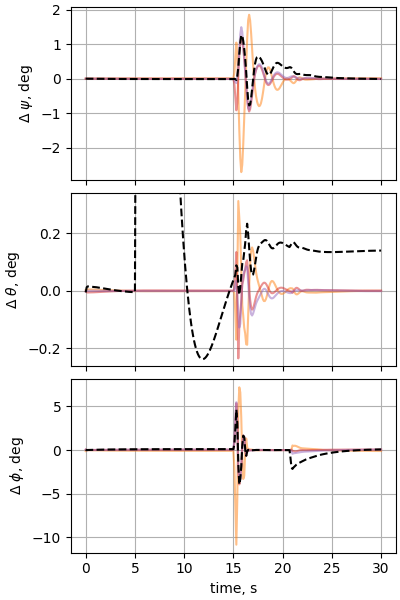 nesc case13p3