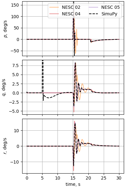 nesc case13p3