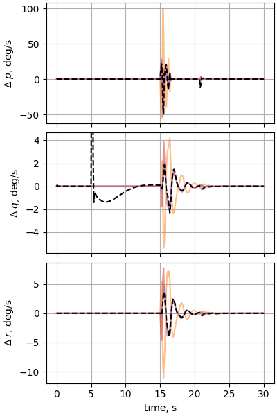 nesc case13p3