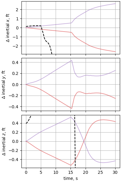 nesc case13p3