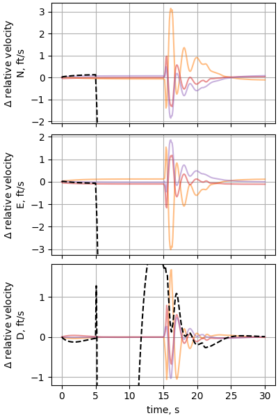 nesc case13p3