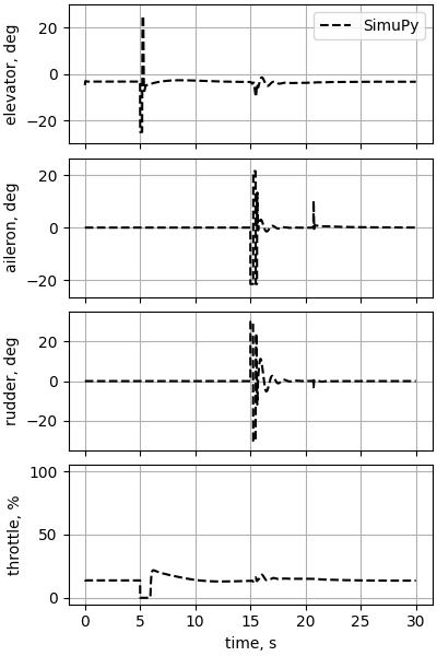 nesc case13p3