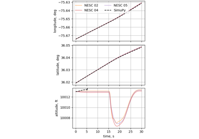 Case 13.3: Course change of a subsonic aircraft