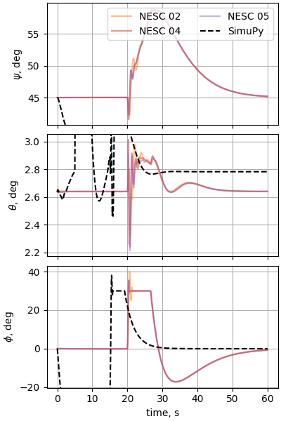 nesc case13p4