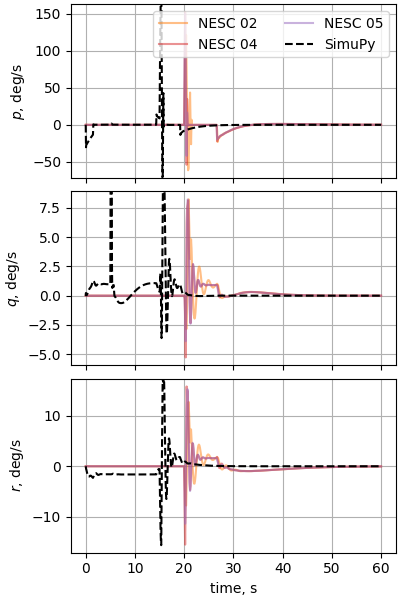 nesc case13p4