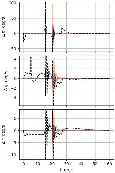 nesc case13p4