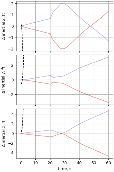 nesc case13p4