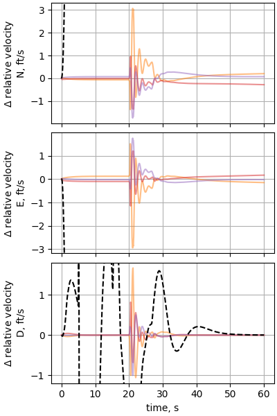 nesc case13p4