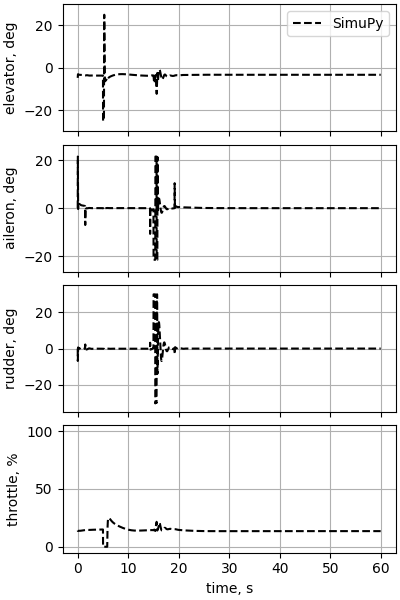 nesc case13p4