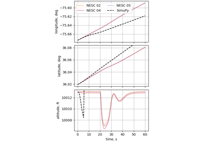 Case 13.4: Lateral offset manuever of a subsonic aircraft