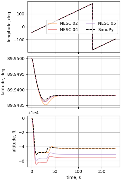 nesc case15