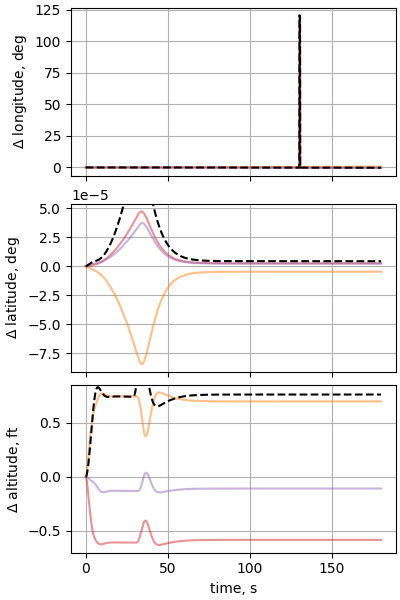 nesc case15