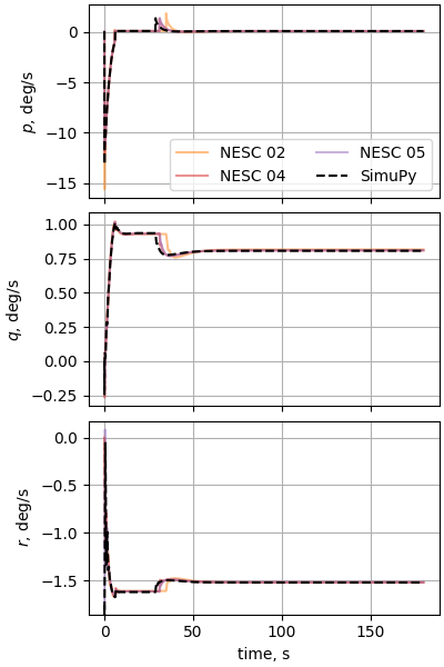 nesc case15