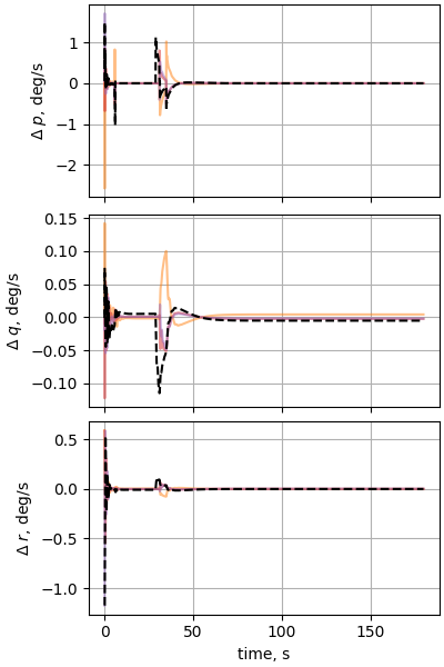 nesc case15