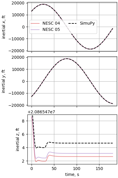 nesc case15