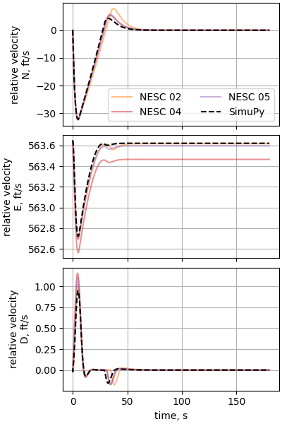 nesc case15