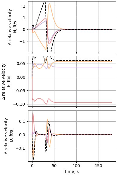 nesc case15