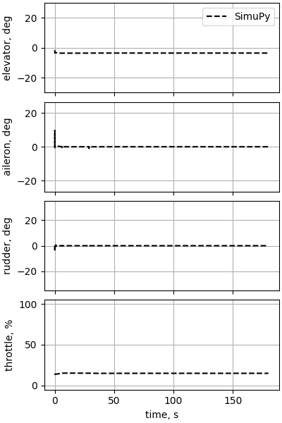 nesc case15