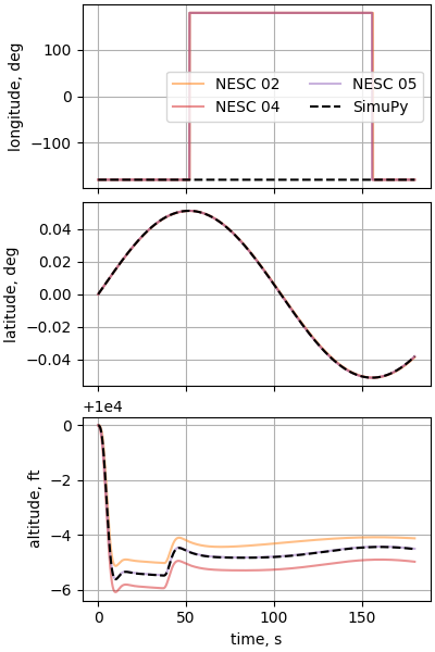 nesc case16