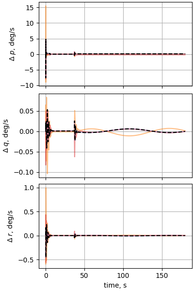 nesc case16