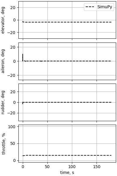 nesc case16