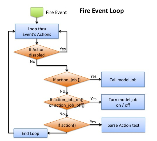 Fire_Event